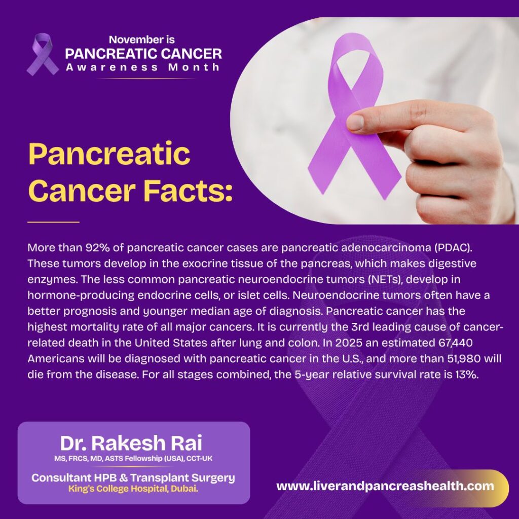 Pancreatic Cancer Facts