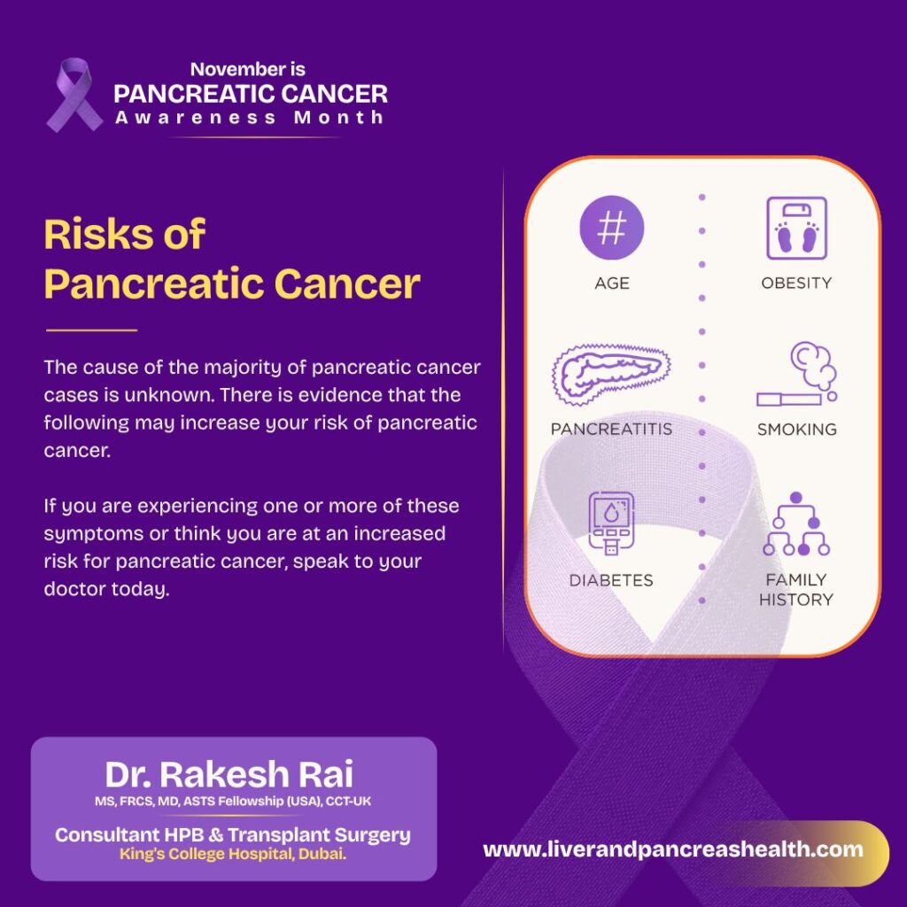 Risks of Pancreatic Cancer