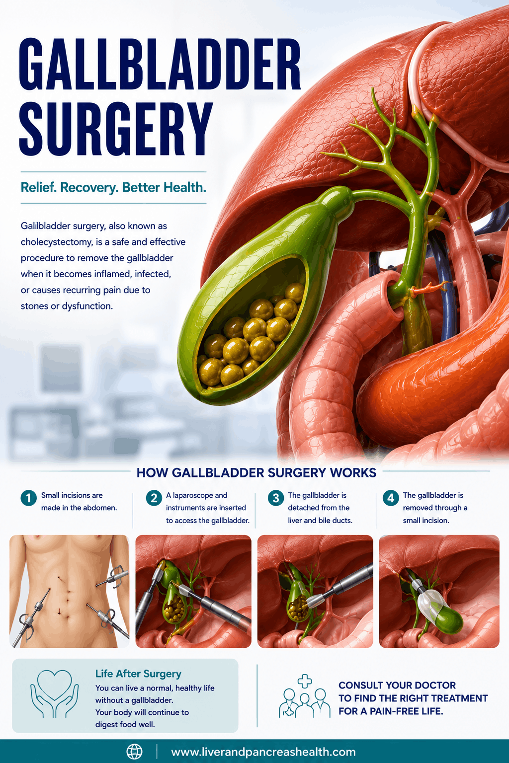 Gallbladder Surgery in Dubai