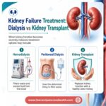 kidney-failure-treatment-dialysis-vs-kidney-transplant